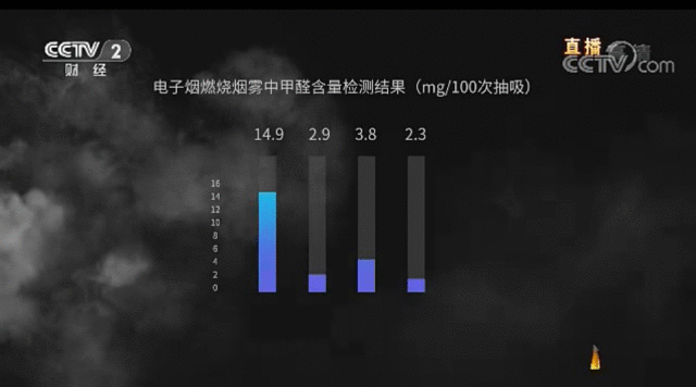 9问电子烟:有多暴利?谁来监管?会否全面禁