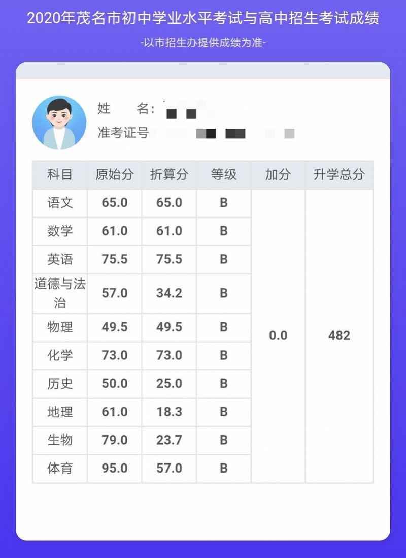 茂名少女举报逼婚半年后:与父母断了联系,成绩优秀愁学费